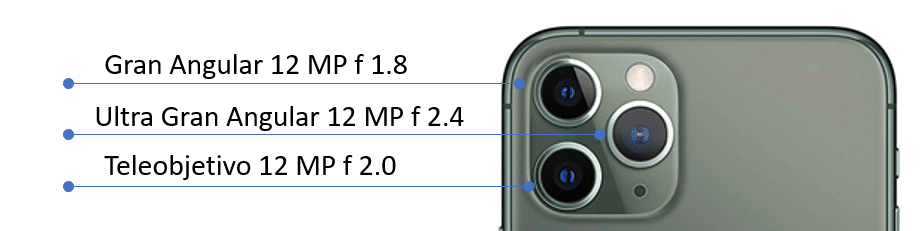Iphone 11 Pro Max