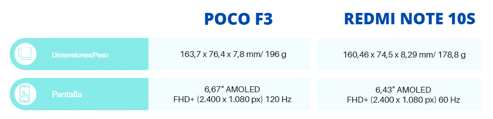 Poco F3 vs Redmi 10S