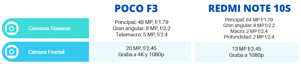 Xiaomi Poco F3 vs Redmi 10S