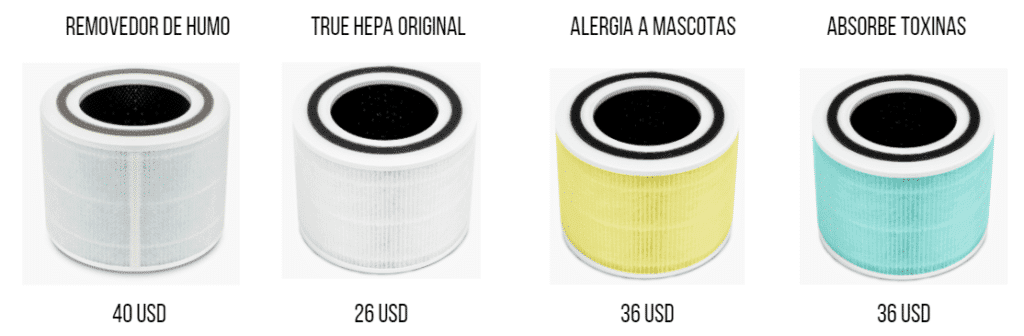 Levoit Core 200S Filtros 