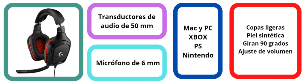 Logitech G332