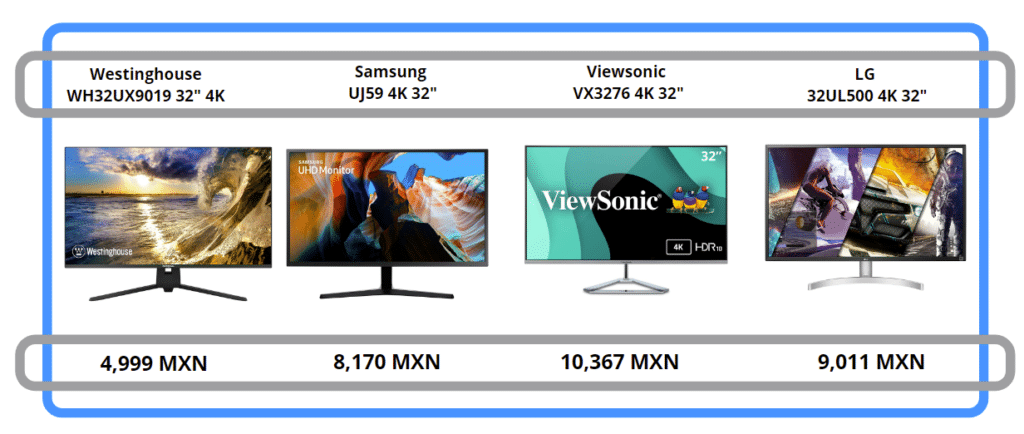 Monitor Westinghouse 32" 4K