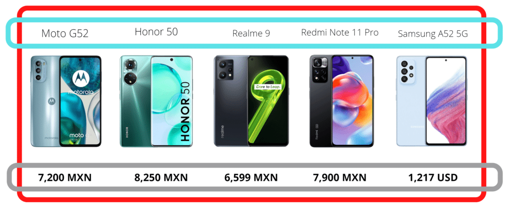 Moto G52