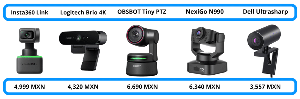 Insta360 Link competidores