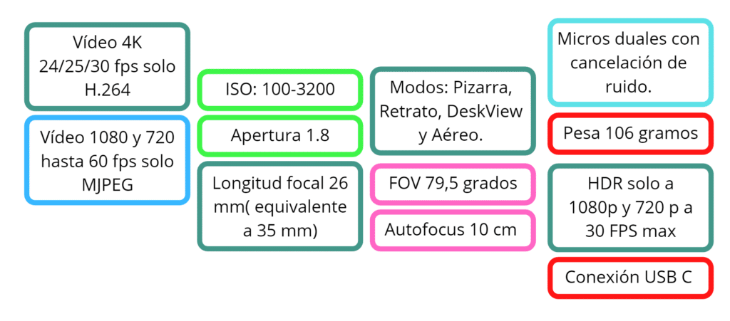 Insta360 Link Especificaciones