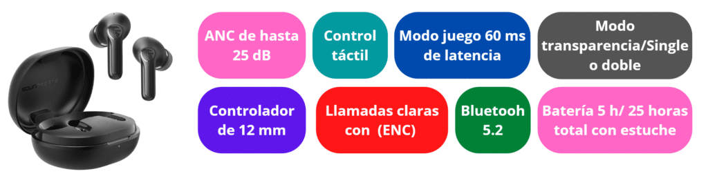 Especificaciones Sounpeats Life