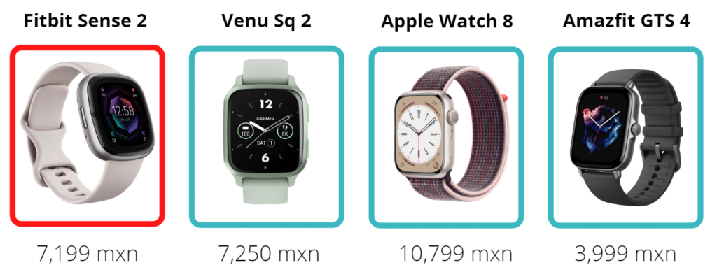 Fitbit Sense 2 Competencia