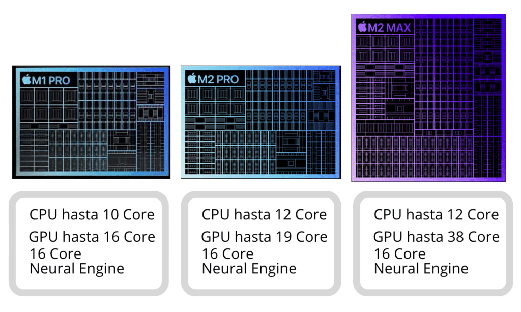 M1 Pro, M2 Pro M2 Max