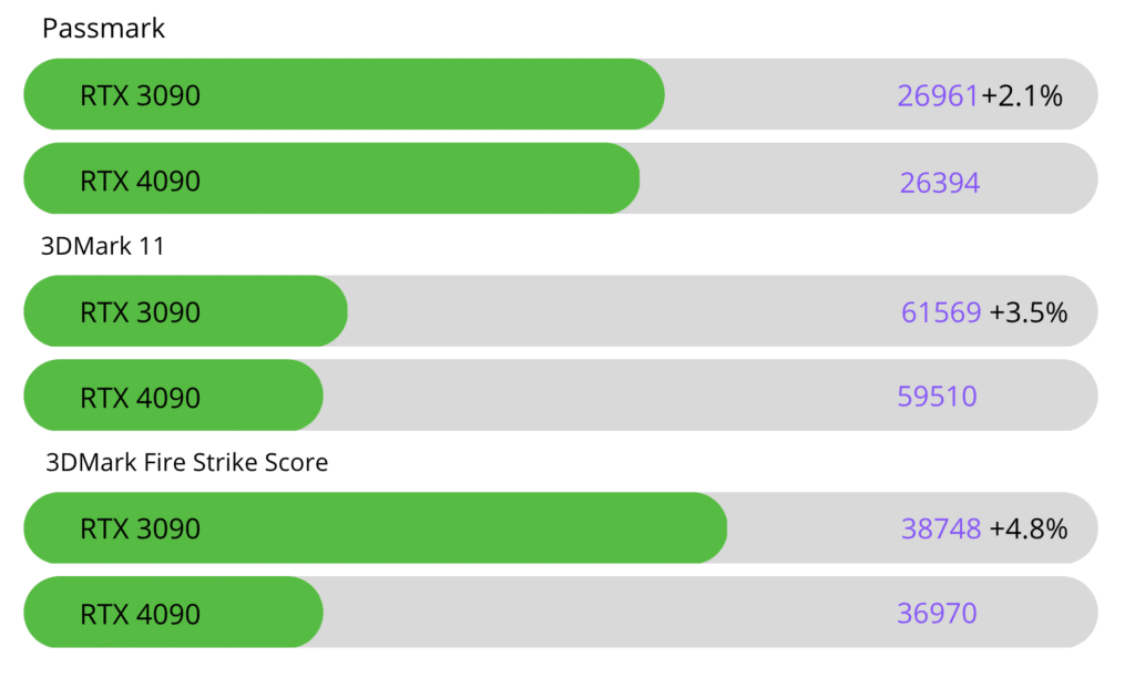 RTX 4090 vs RTX 3090
