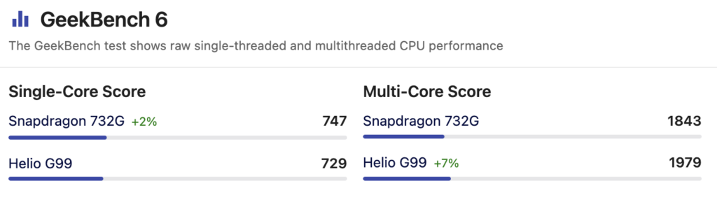 Poco M6 Pro Benchmark