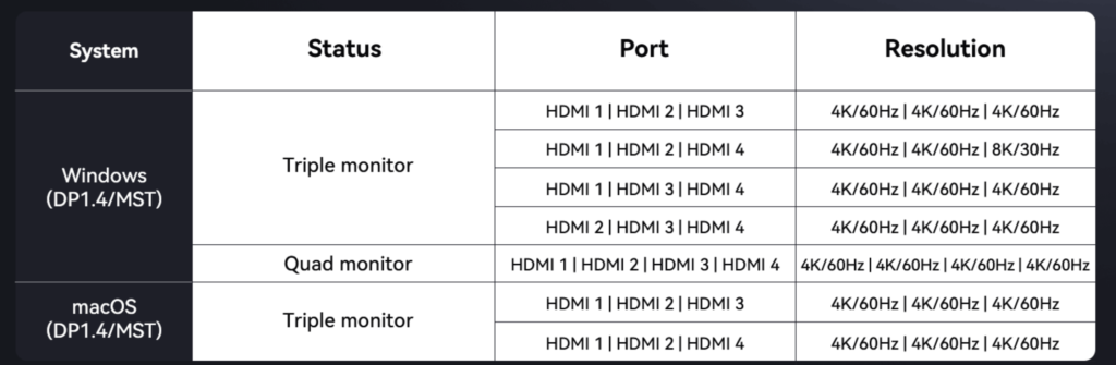 Tobenone Displaylink 18 en 1