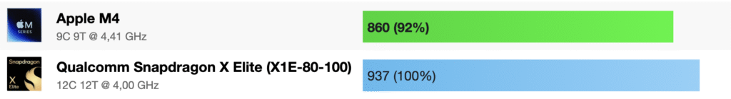 Benchmark Mac Mini M4