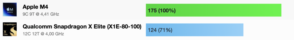 Benchmark Mac Mini M4